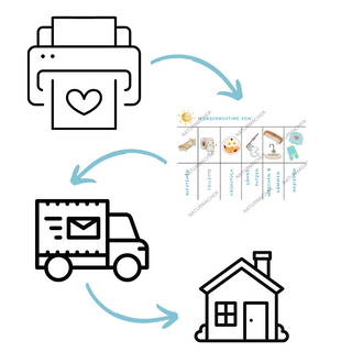 Morgenroutine Kinder-Poster: Druck, Versand & Lieferung. Naturmacher.