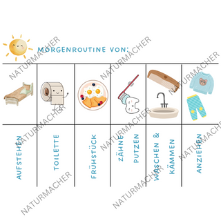 morgenroutine kinder - plan