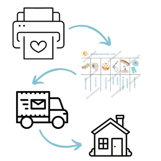 Morgenroutine Kinder - Plan